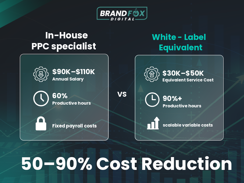 cost reduction