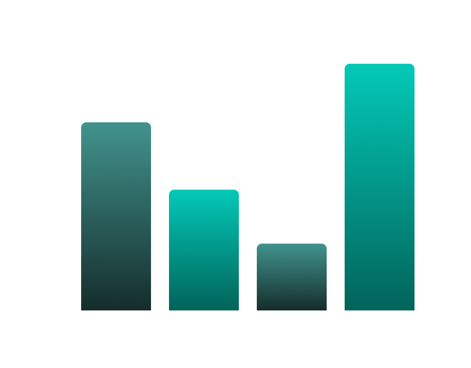 Average Performance Metrics